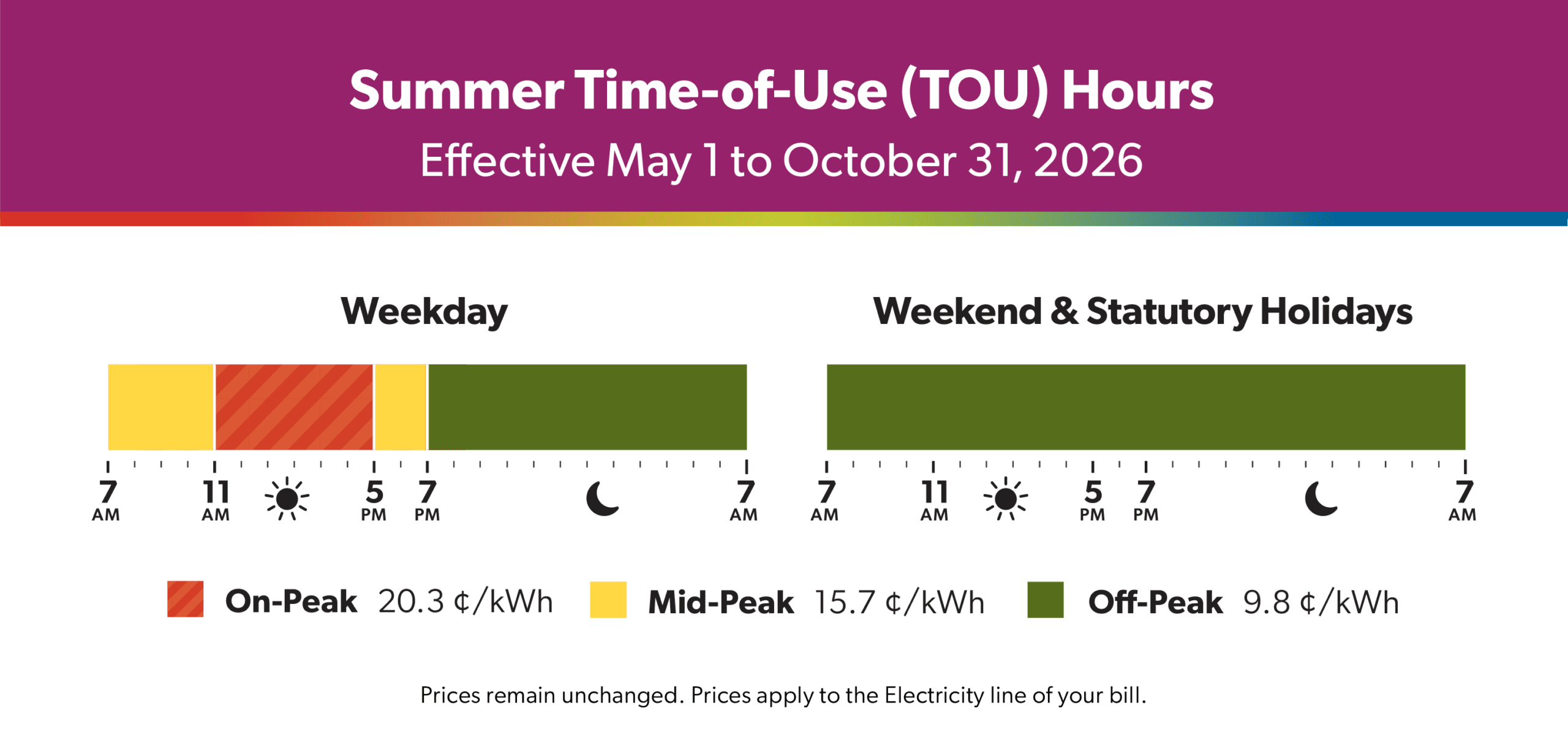Time of Use Pricing graphic
