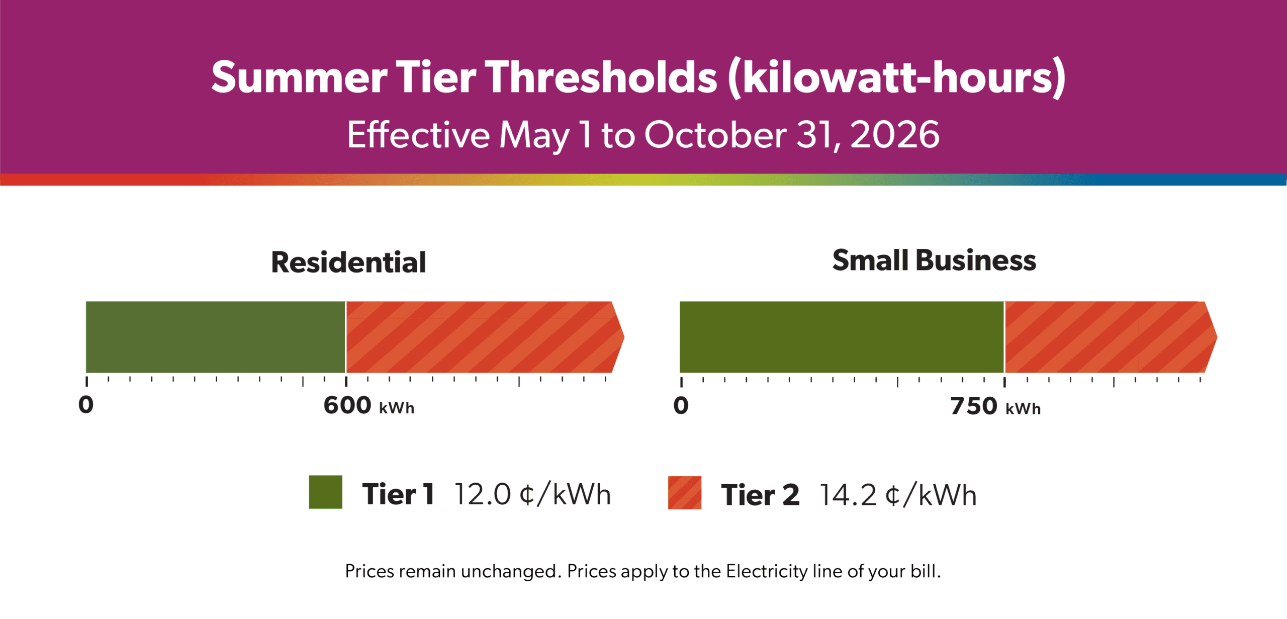 Tiered Pricing graphic
