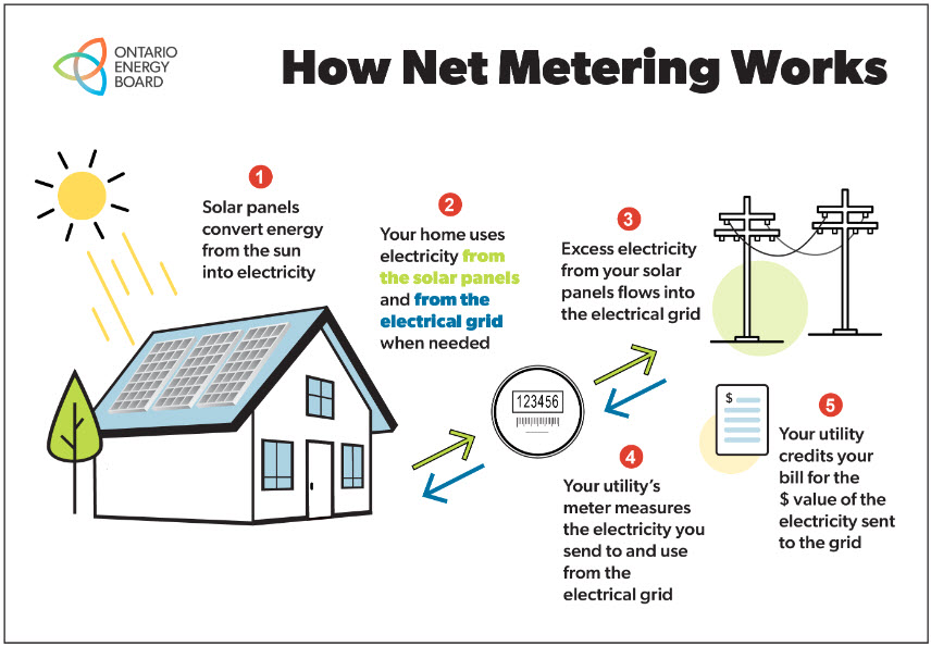 how net metering works
